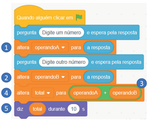 Exemplo de uso de operadores aritméticos e variáveis