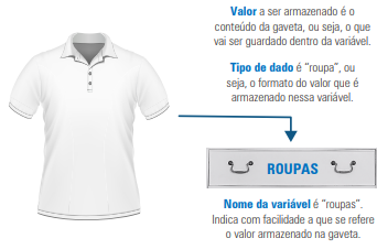 Representação de variável como gaveta