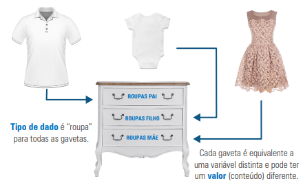 Representação de vetor como gaveteiro