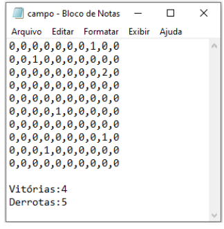 Estrutura do arquivo de texto a ser lido
