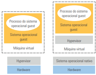 Tipos de hypervisores