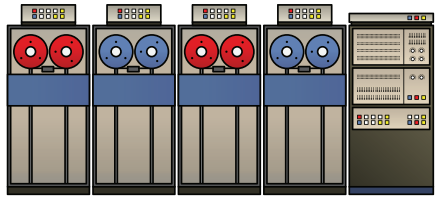 Modelo de Mainframe