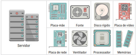 Componentes de um servidor