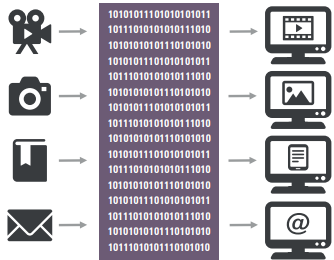 Tipos de informações e a transformação em dados