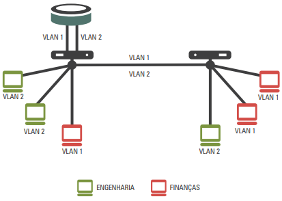 Diagrama representando a atuação do roteador na comunicação entre redes diferentes