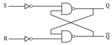 Circuito de um flip-flop.